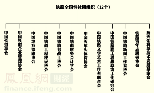铁路社团