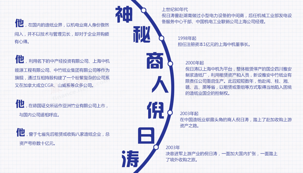 倪日涛
